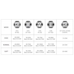Résistances GT4 Gt Cores (3pcs) - Vaporesso - 0.15ohm 2